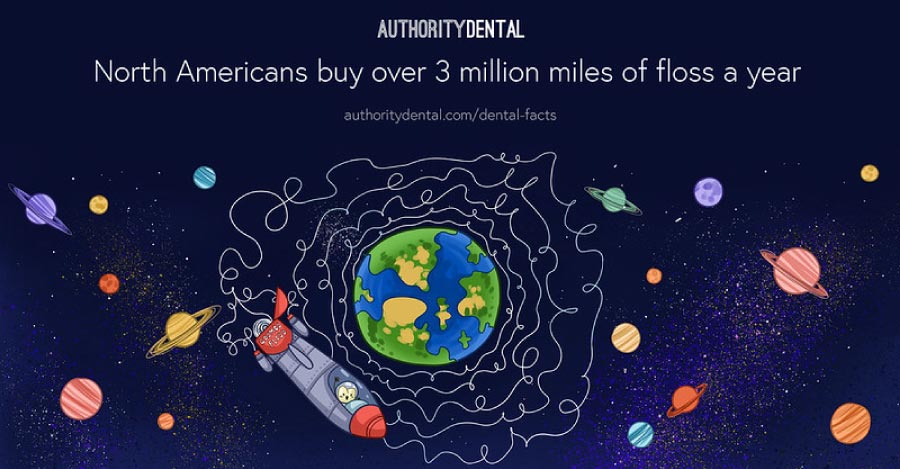 Cartoon stating that North Americans buy over 3 million miles of floss a year.